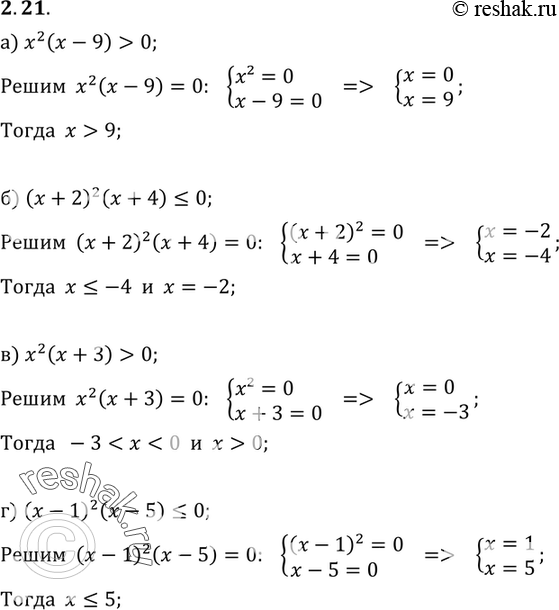 Изображение 2.21. а) х2(х - 9) > 0;	б) (х + 2)2(х + 4)  0;г) (х - 1)2(х - 5)...