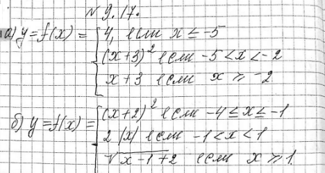 Изображение 9.17 Задайте аналитически (придумайте возможный вариант) функцию, график которой изображен:а) на рис. 41; б) на рис....