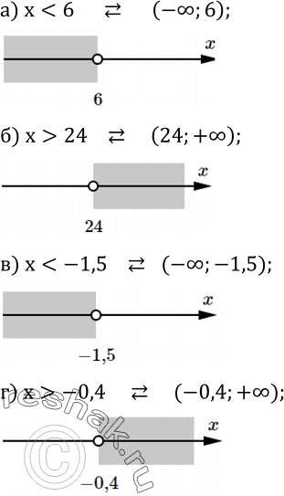 Изображение 490. Дана аналитическая модель открытого луча. Постройте его геометрическую модель и сделайте соответствующую символическую запись:а) x24; в) x-0,4....